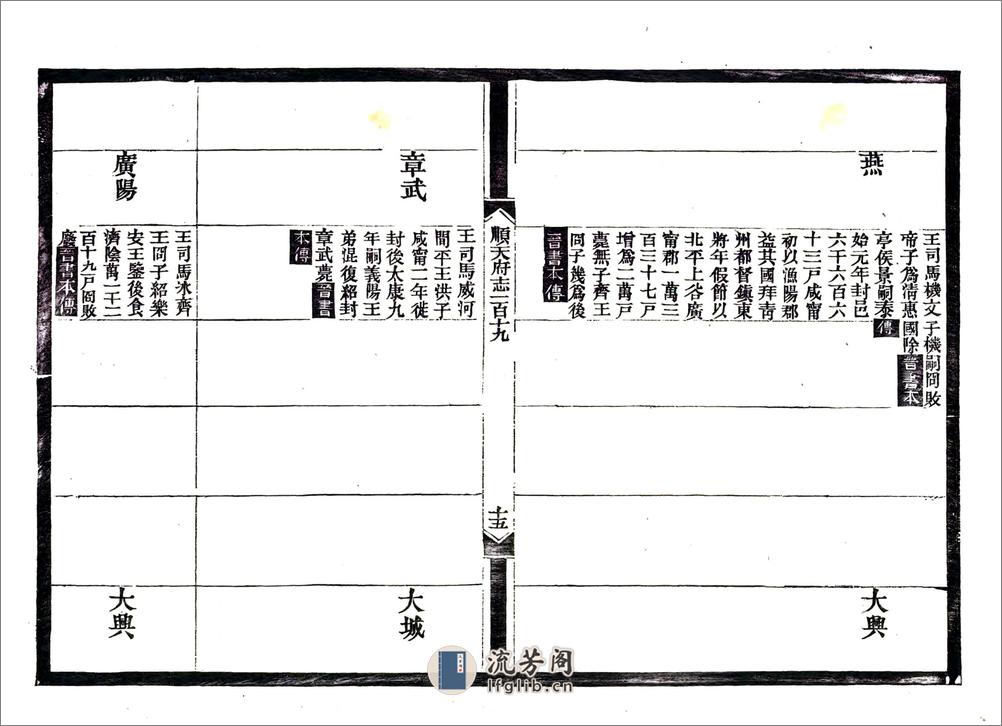 顺天府志（光绪）卷119-130 - 第16页预览图