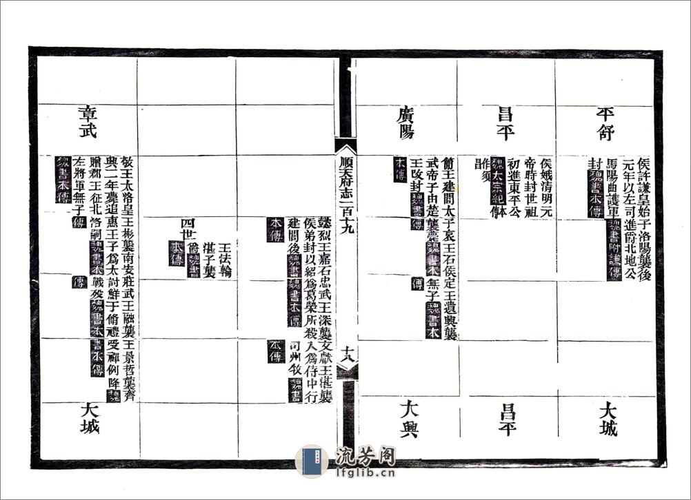 顺天府志（光绪）卷119-130 - 第19页预览图