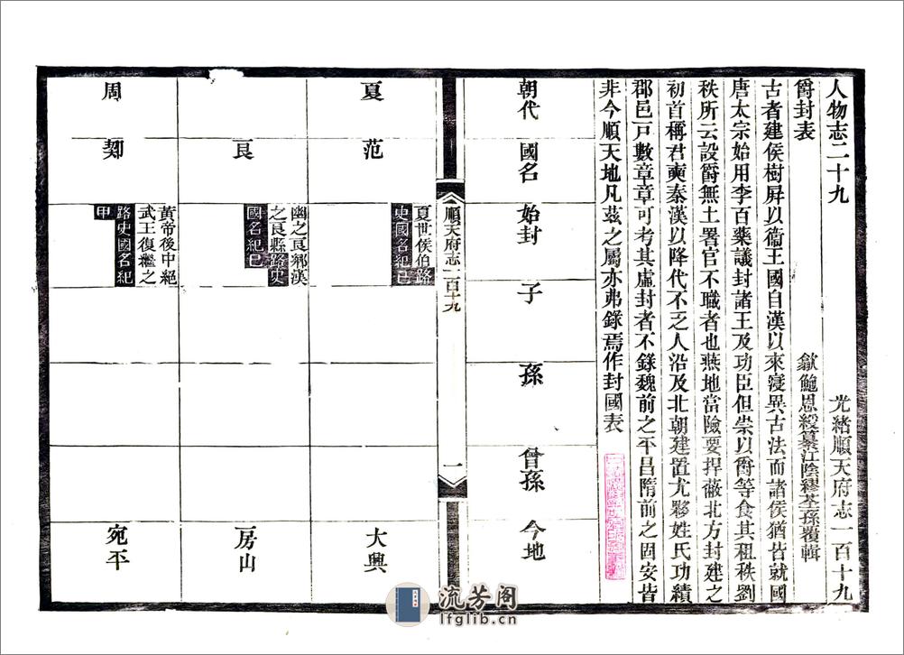 顺天府志（光绪）卷119-130 - 第2页预览图