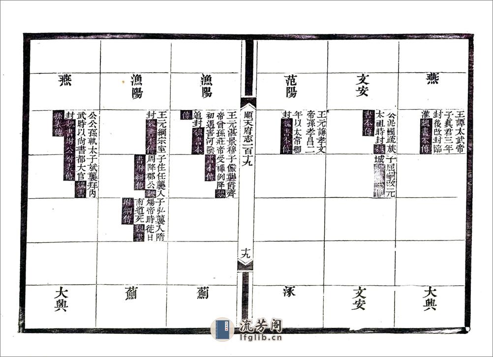 顺天府志（光绪）卷119-130 - 第20页预览图