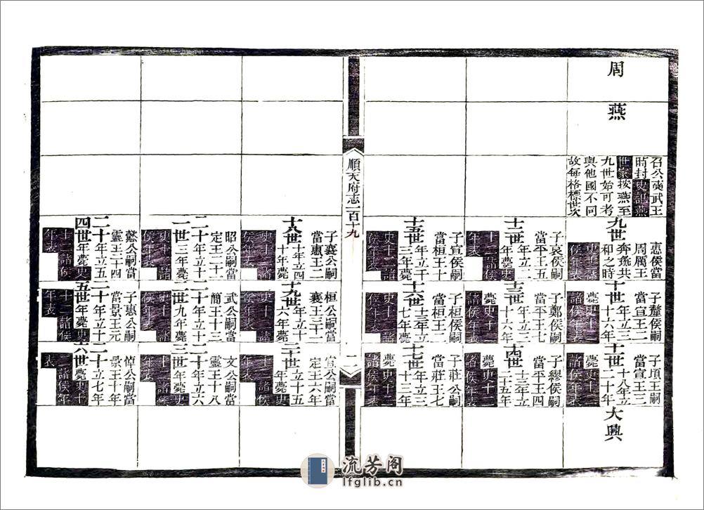 顺天府志（光绪）卷119-130 - 第3页预览图