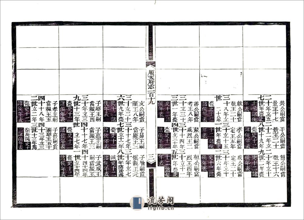 顺天府志（光绪）卷119-130 - 第4页预览图