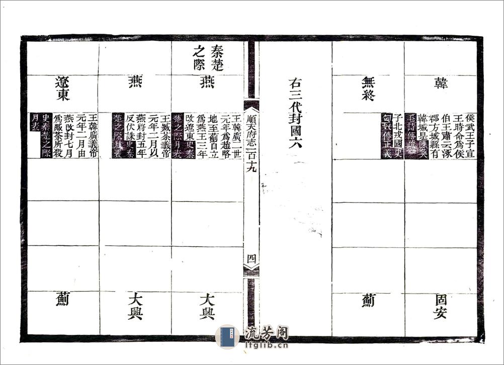 顺天府志（光绪）卷119-130 - 第5页预览图