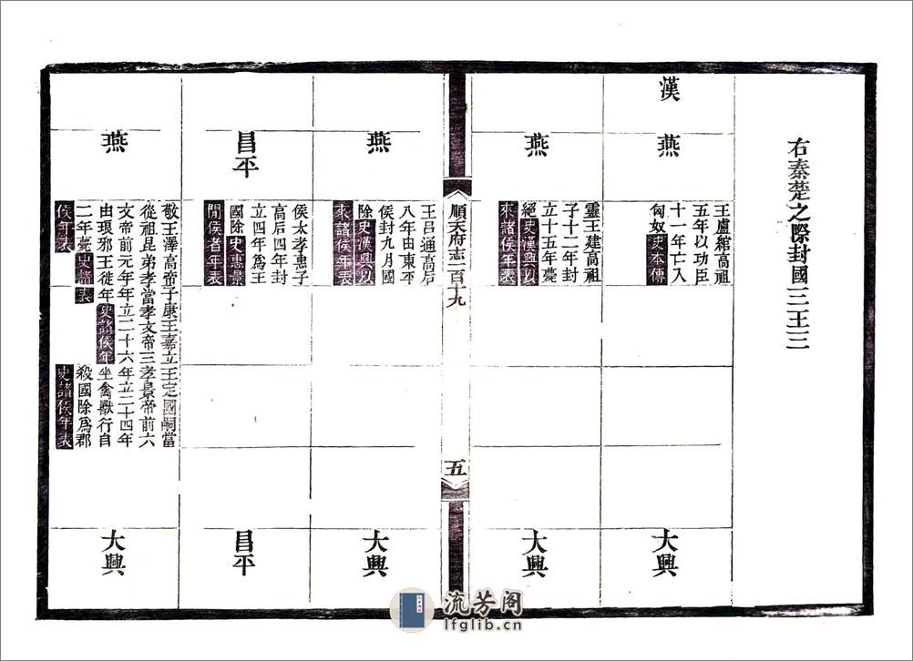 顺天府志（光绪）卷119-130 - 第6页预览图