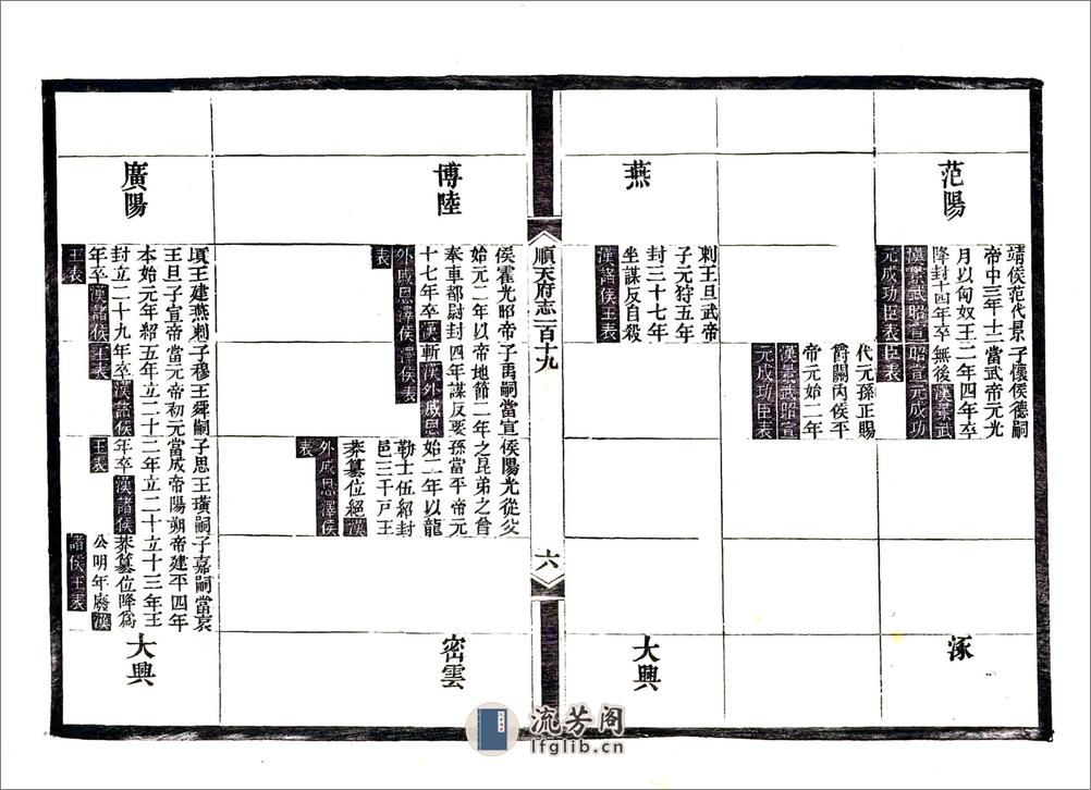 顺天府志（光绪）卷119-130 - 第7页预览图