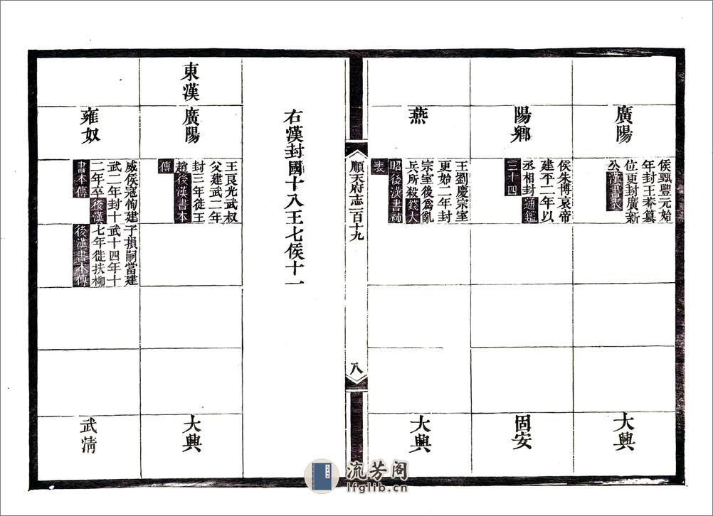 顺天府志（光绪）卷119-130 - 第9页预览图