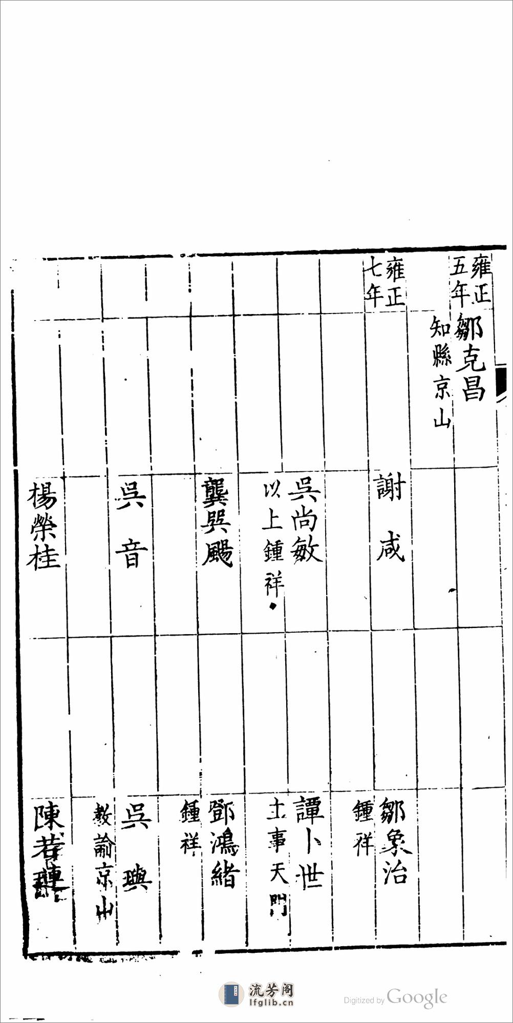 湖北下荆南道志.28卷.第.01.08.卷.靖道谟,鲁之裕 - 第15页预览图