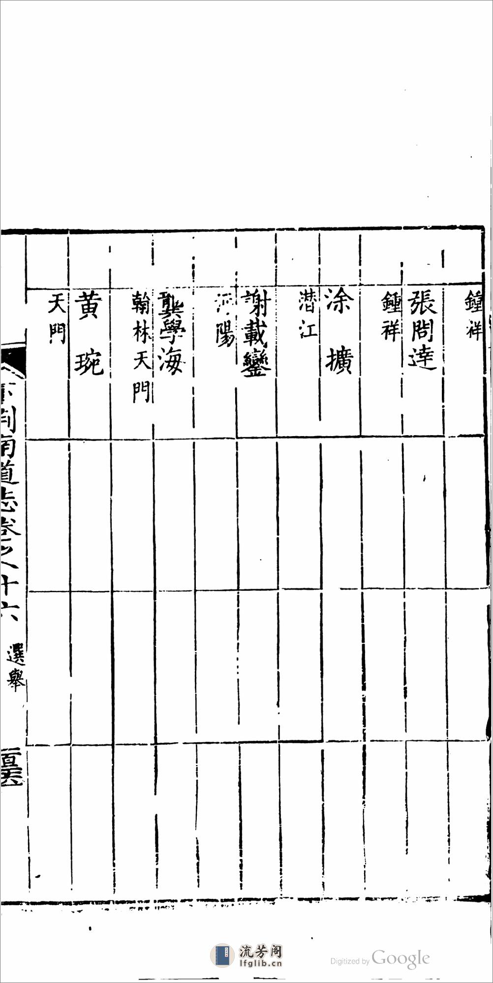 湖北下荆南道志.28卷.第.01.08.卷.靖道谟,鲁之裕 - 第6页预览图