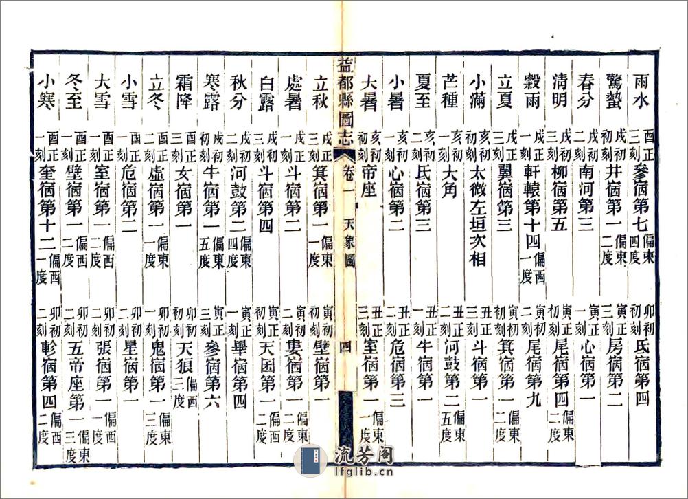 益都县图志（光绪）卷01-26 - 第4页预览图