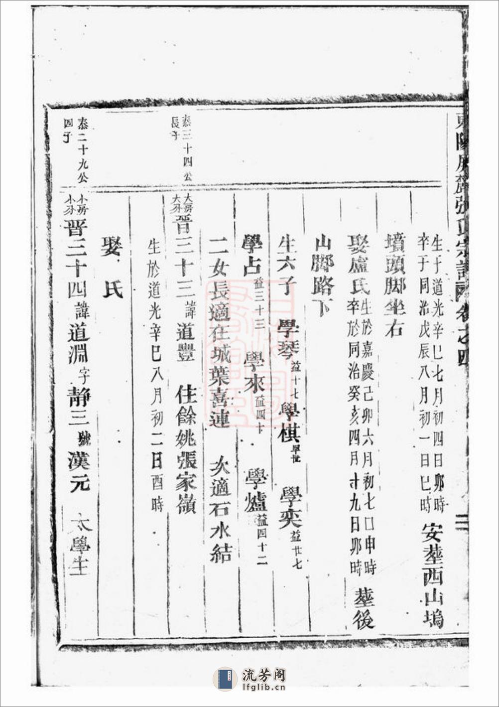 东阳屏麓张氏宗谱 - 第17页预览图