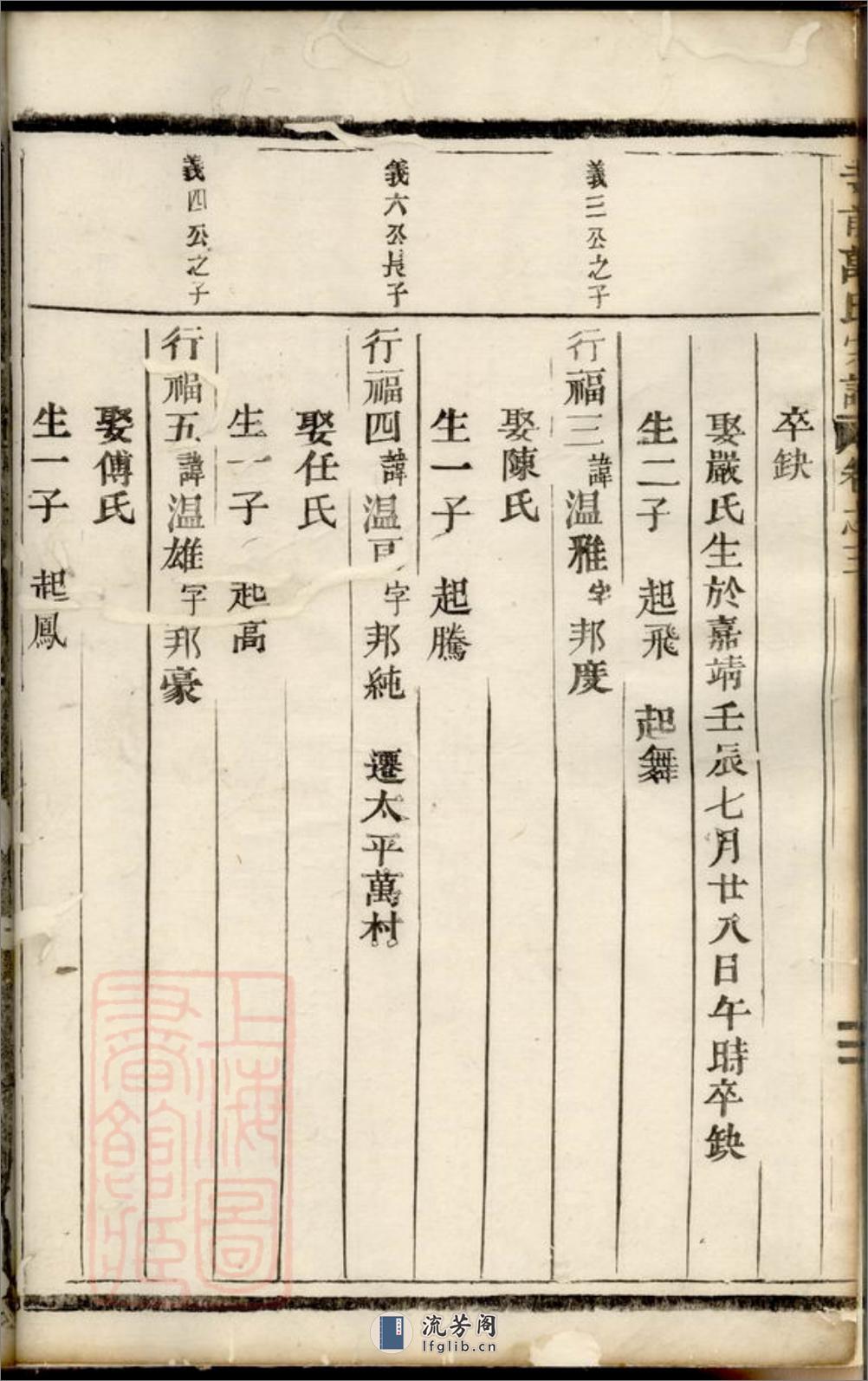 寺前万氏宗谱：[临海] - 第13页预览图
