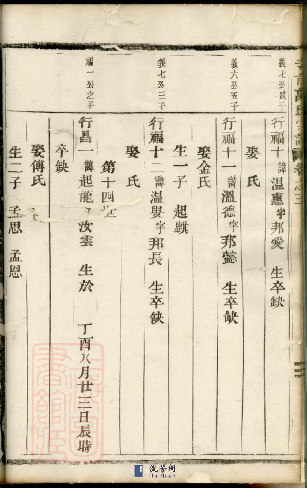 寺前万氏宗谱：[临海] - 第15页预览图