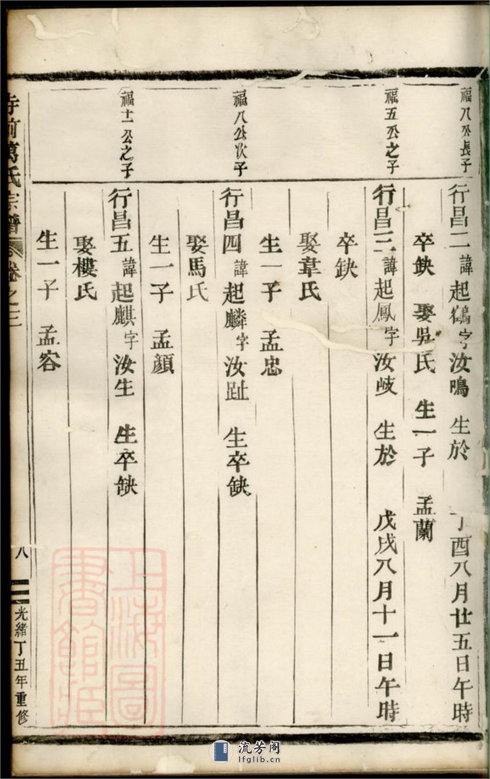 寺前万氏宗谱：[临海] - 第16页预览图
