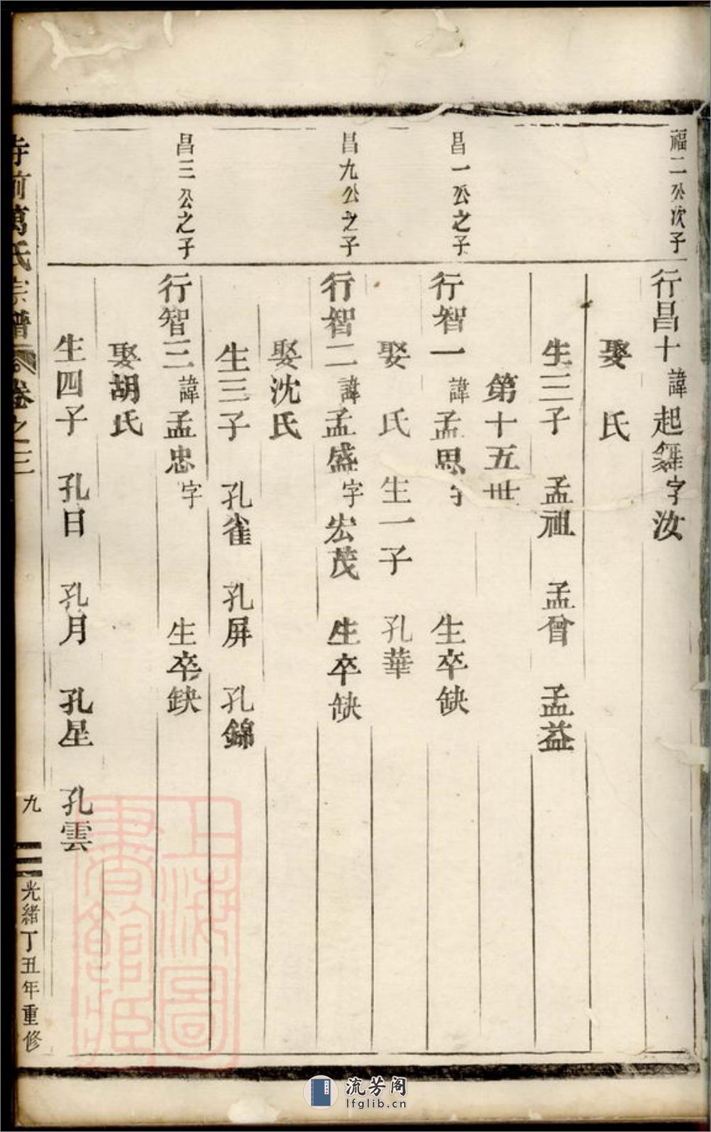 寺前万氏宗谱：[临海] - 第18页预览图