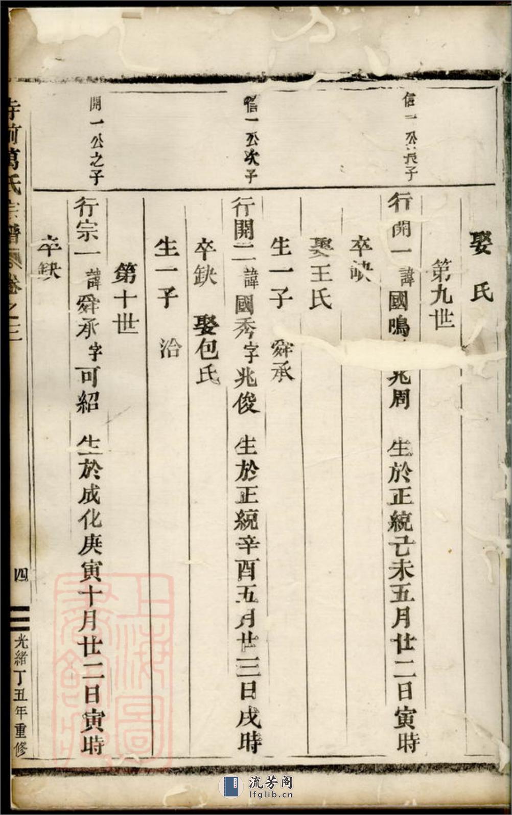 寺前万氏宗谱：[临海] - 第8页预览图