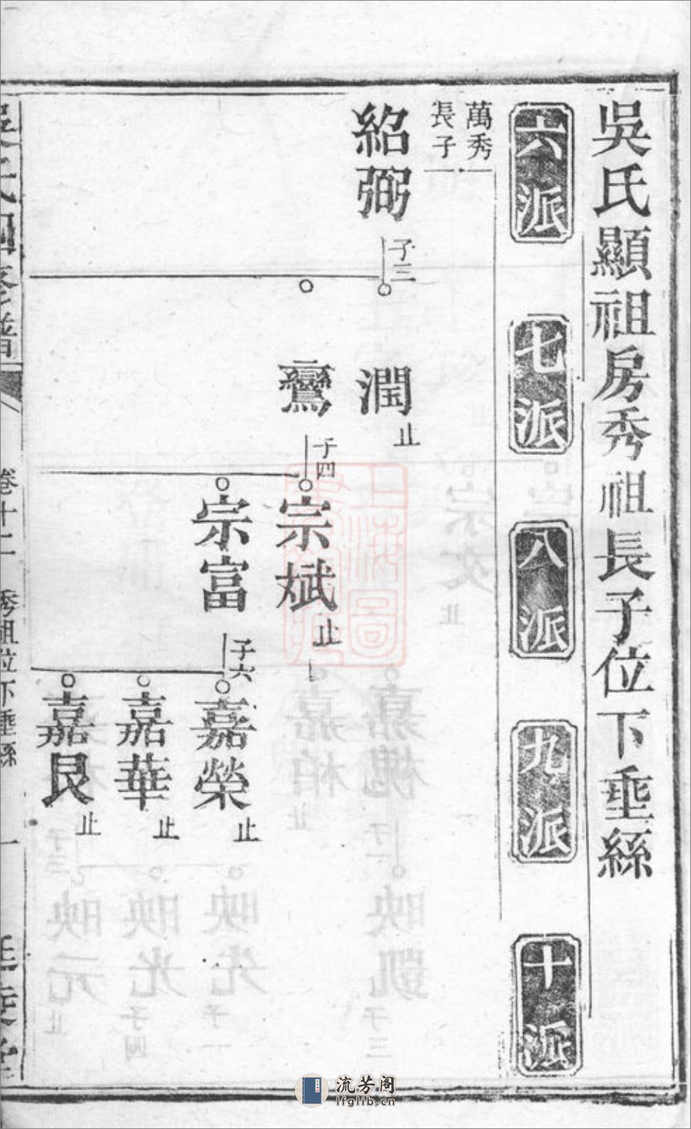 吴氏四修谱：[长沙] - 第10页预览图