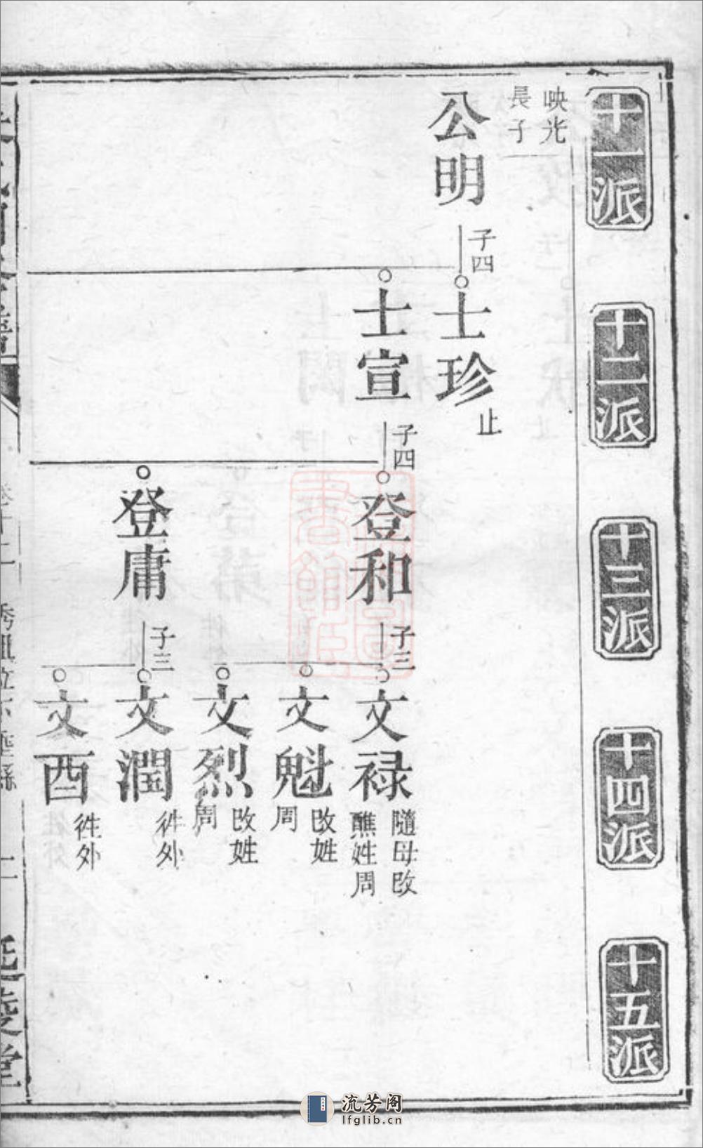 吴氏四修谱：[长沙] - 第12页预览图