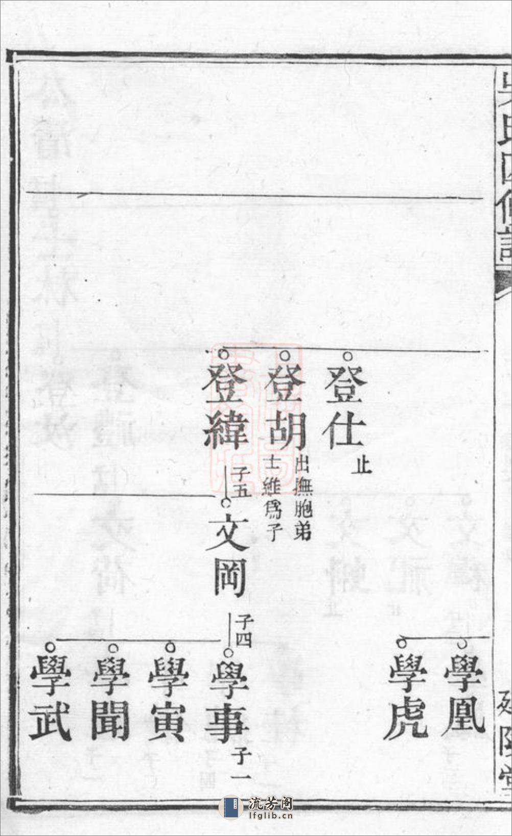 吴氏四修谱：[长沙] - 第15页预览图