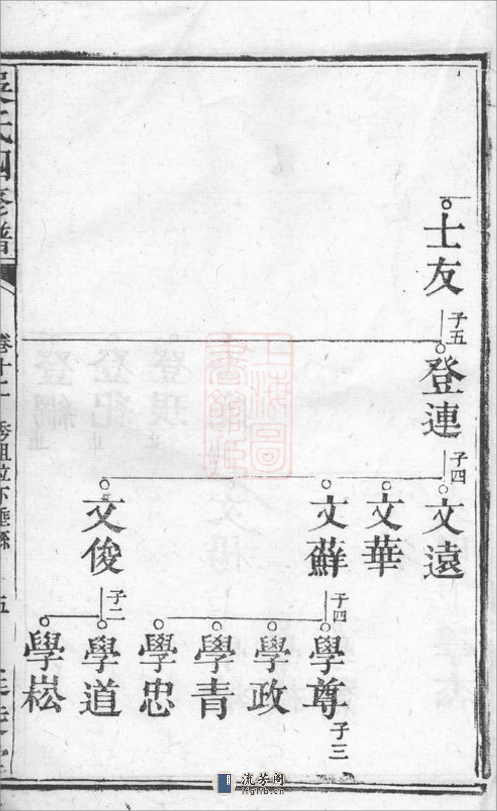 吴氏四修谱：[长沙] - 第18页预览图