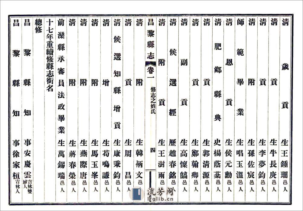 昌黎县志（民国） - 第19页预览图