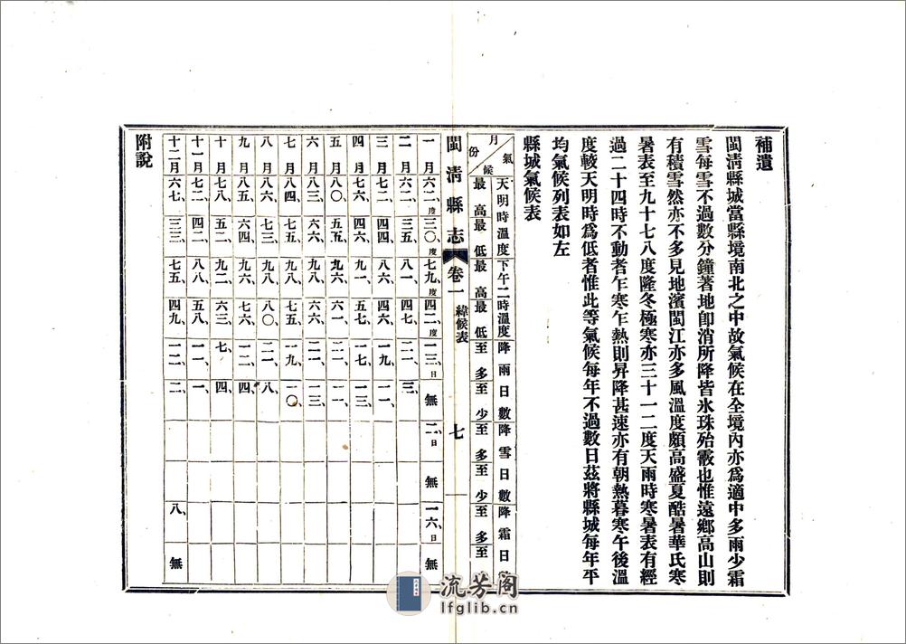 闽清县志（民国） - 第20页预览图