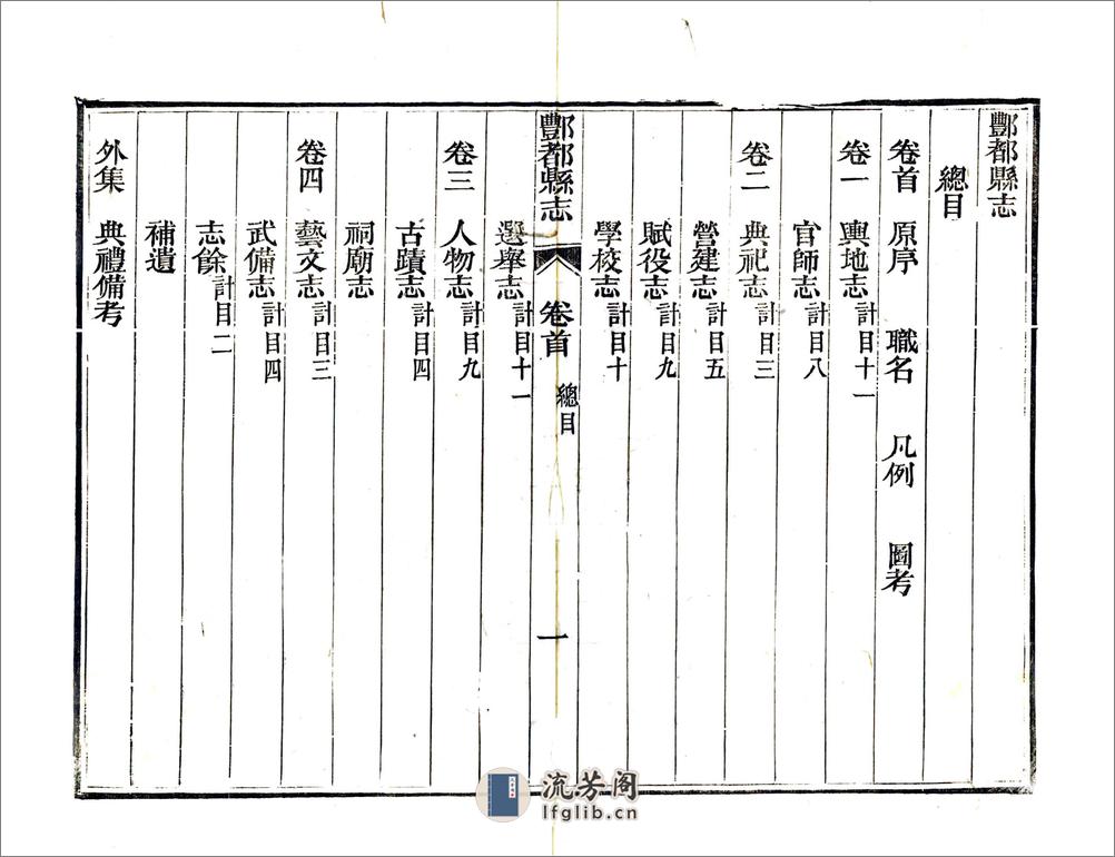 丰都县志（光绪） - 第10页预览图