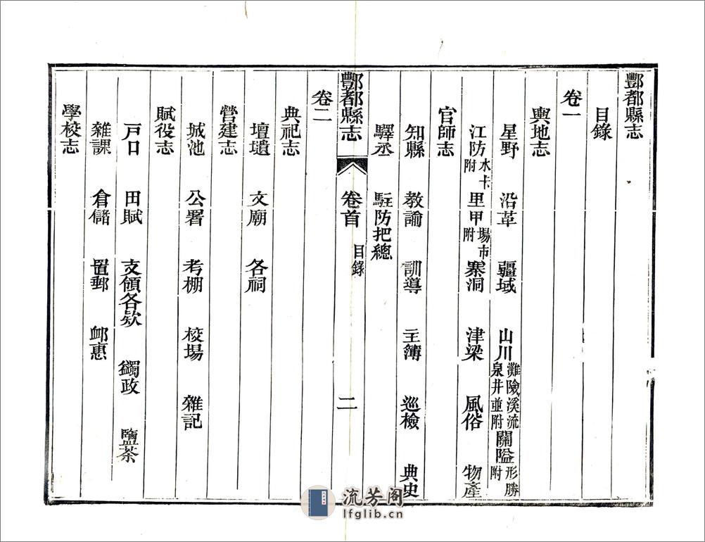 丰都县志（光绪） - 第11页预览图