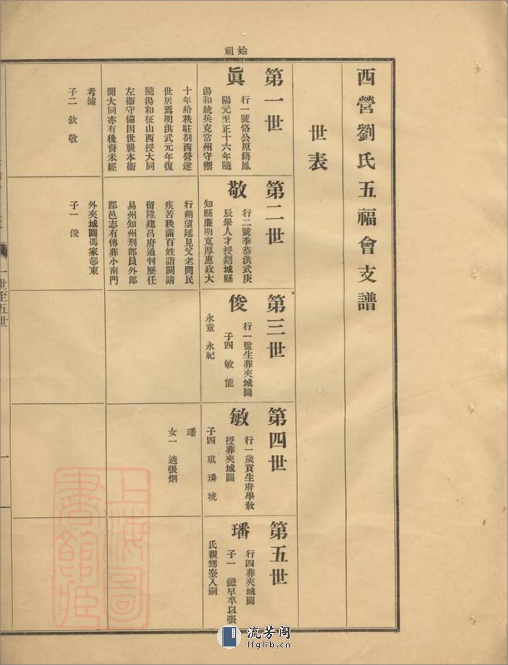 西营刘氏五福会支谱：不分卷：[武进] - 第11页预览图