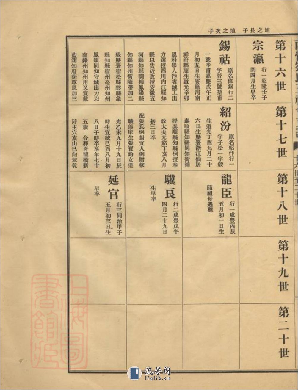 西营刘氏五福会支谱：不分卷：[武进] - 第16页预览图