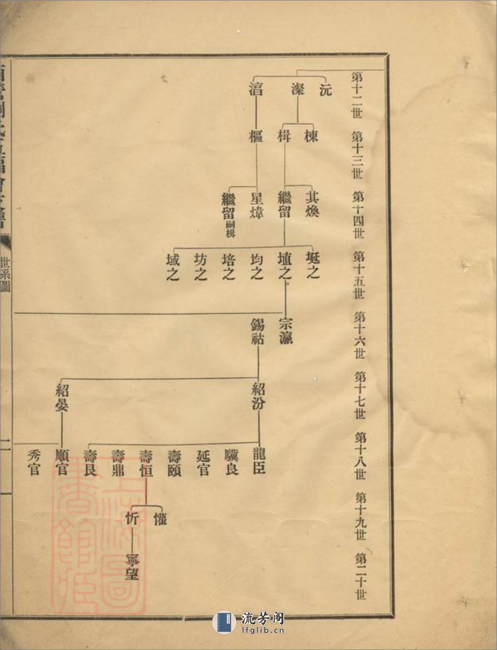 西营刘氏五福会支谱：不分卷：[武进] - 第5页预览图