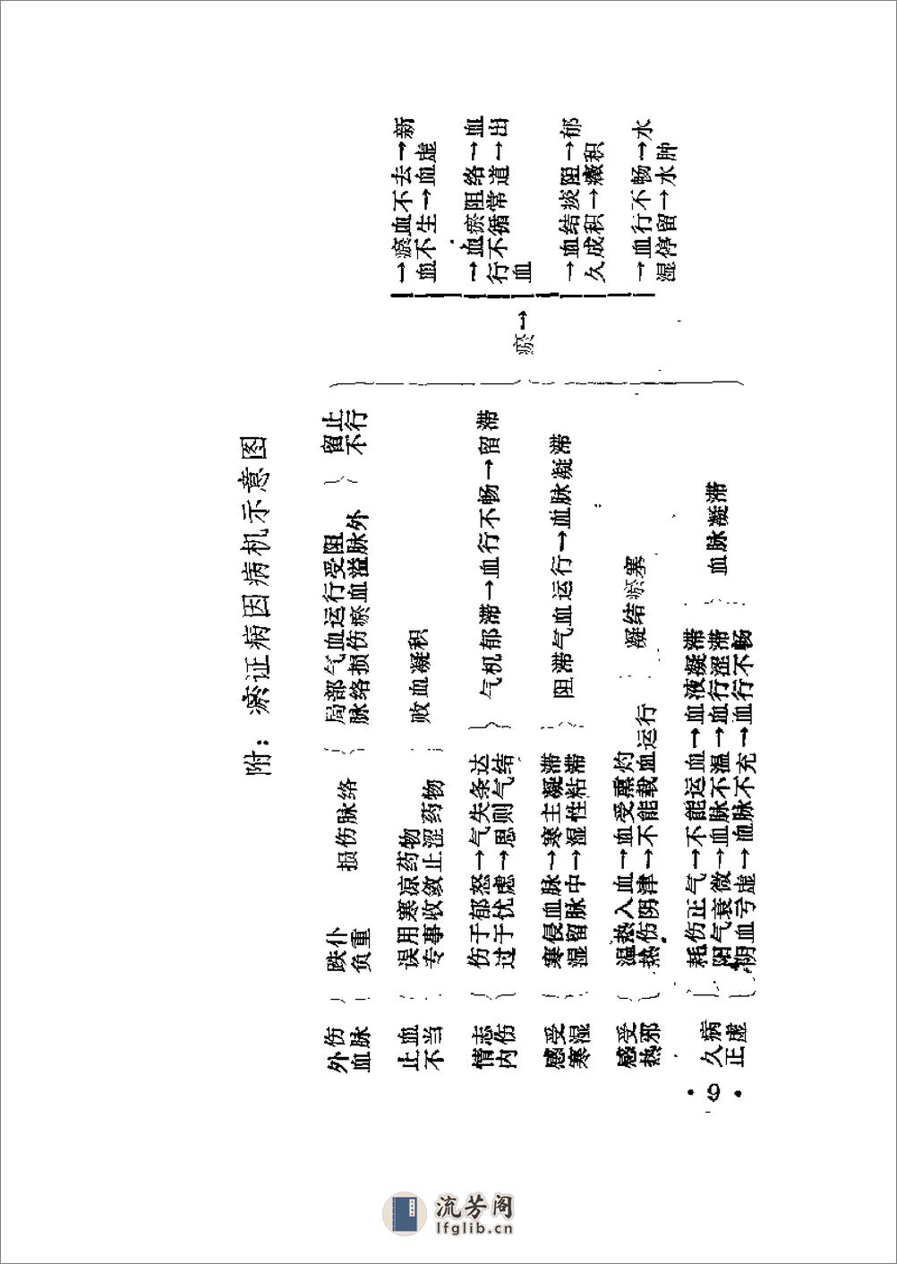 [瘀证证治].沉全鱼 - 第10页预览图