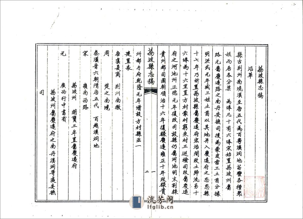 荔波县志稿（咸丰） - 第3页预览图