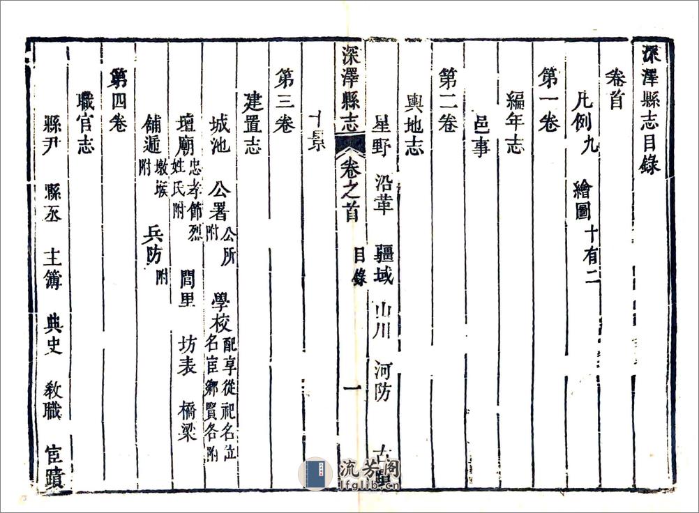 深泽县志（雍正） - 第6页预览图