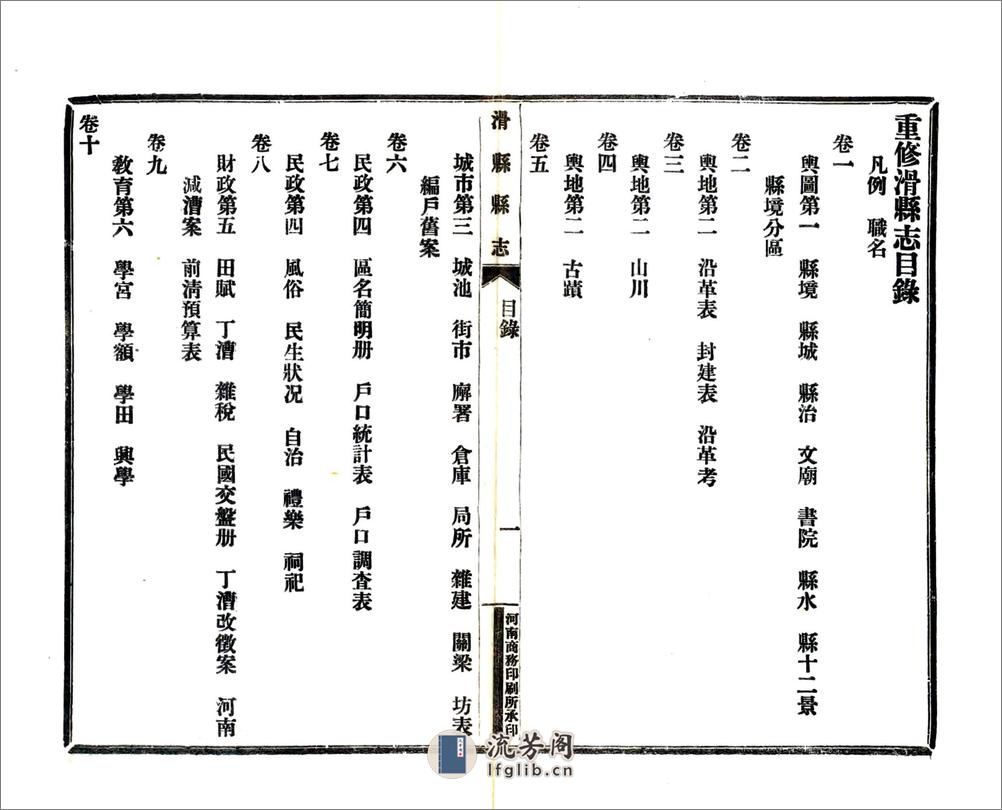 重修滑县志（民国） - 第8页预览图