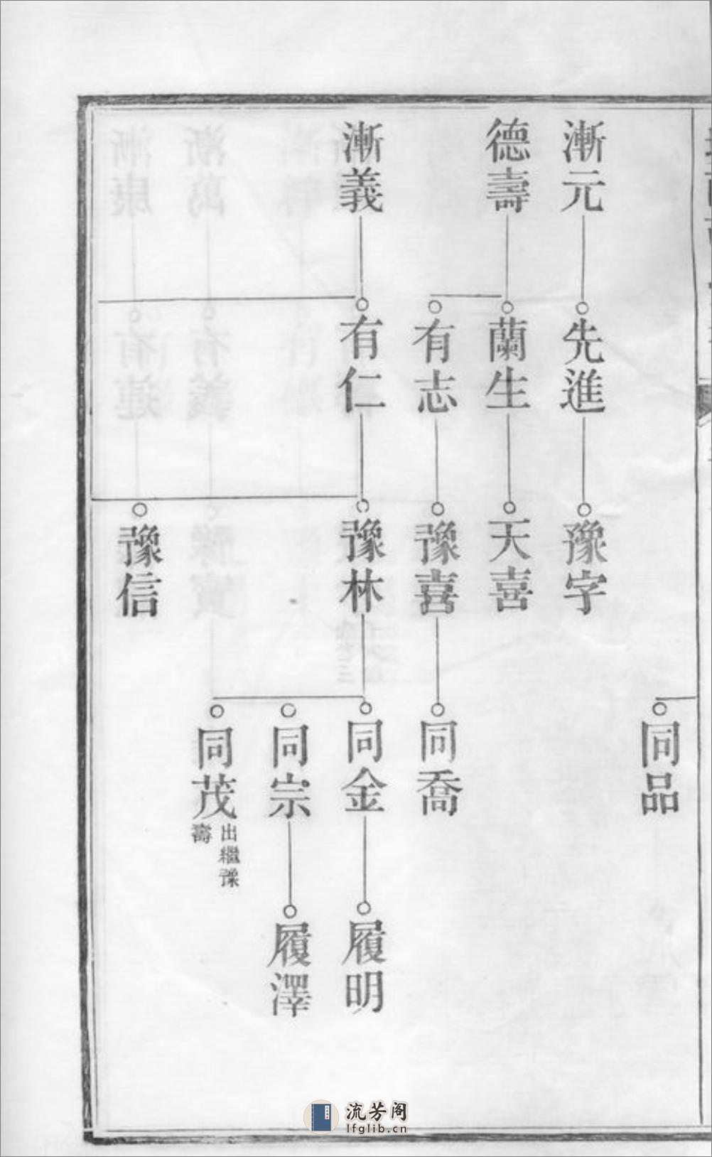 城南胡氏家谱：[太平] - 第11页预览图