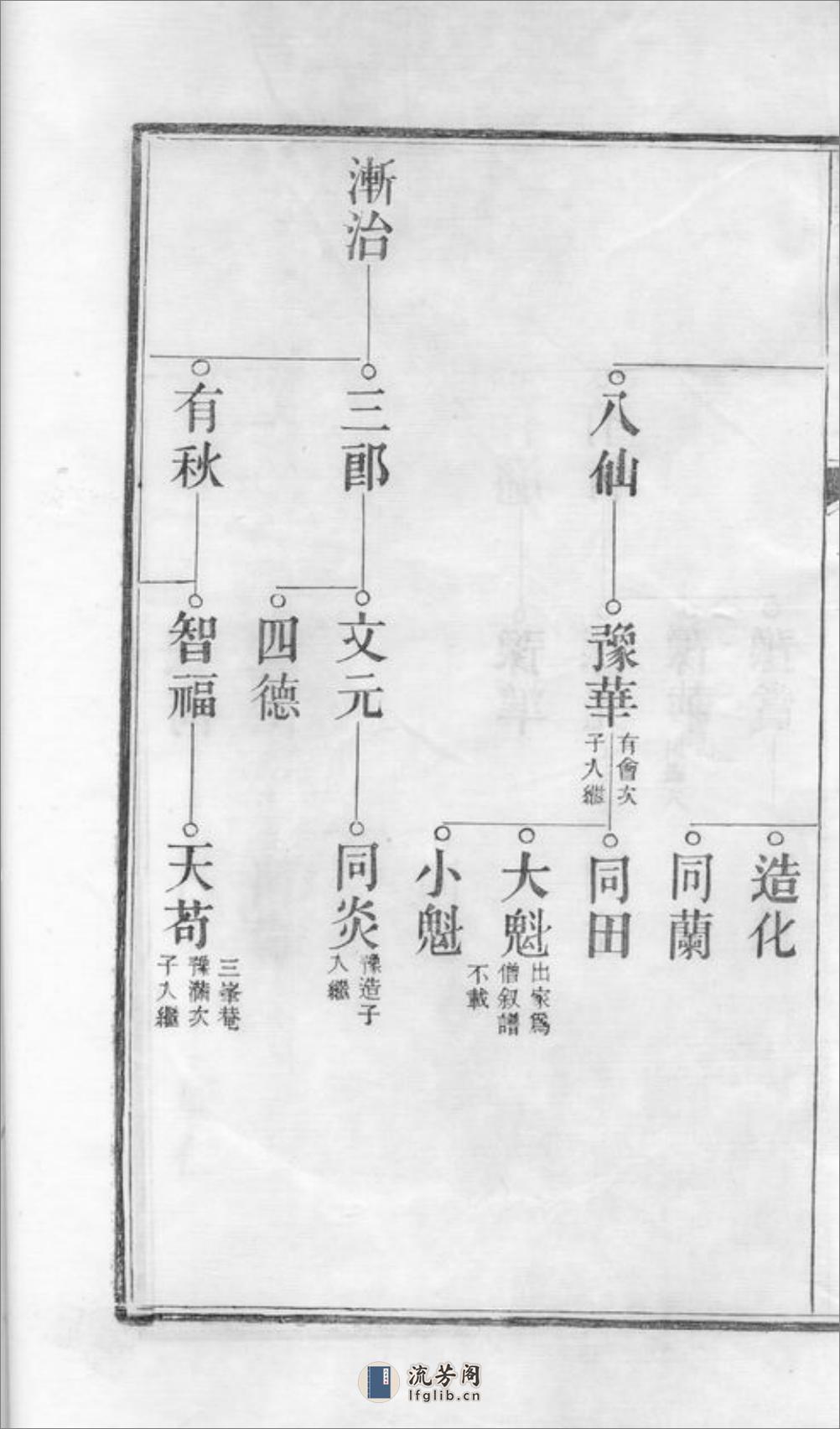 城南胡氏家谱：[太平] - 第19页预览图