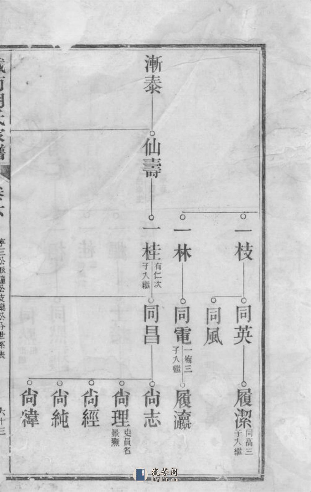 城南胡氏家谱：[太平] - 第2页预览图