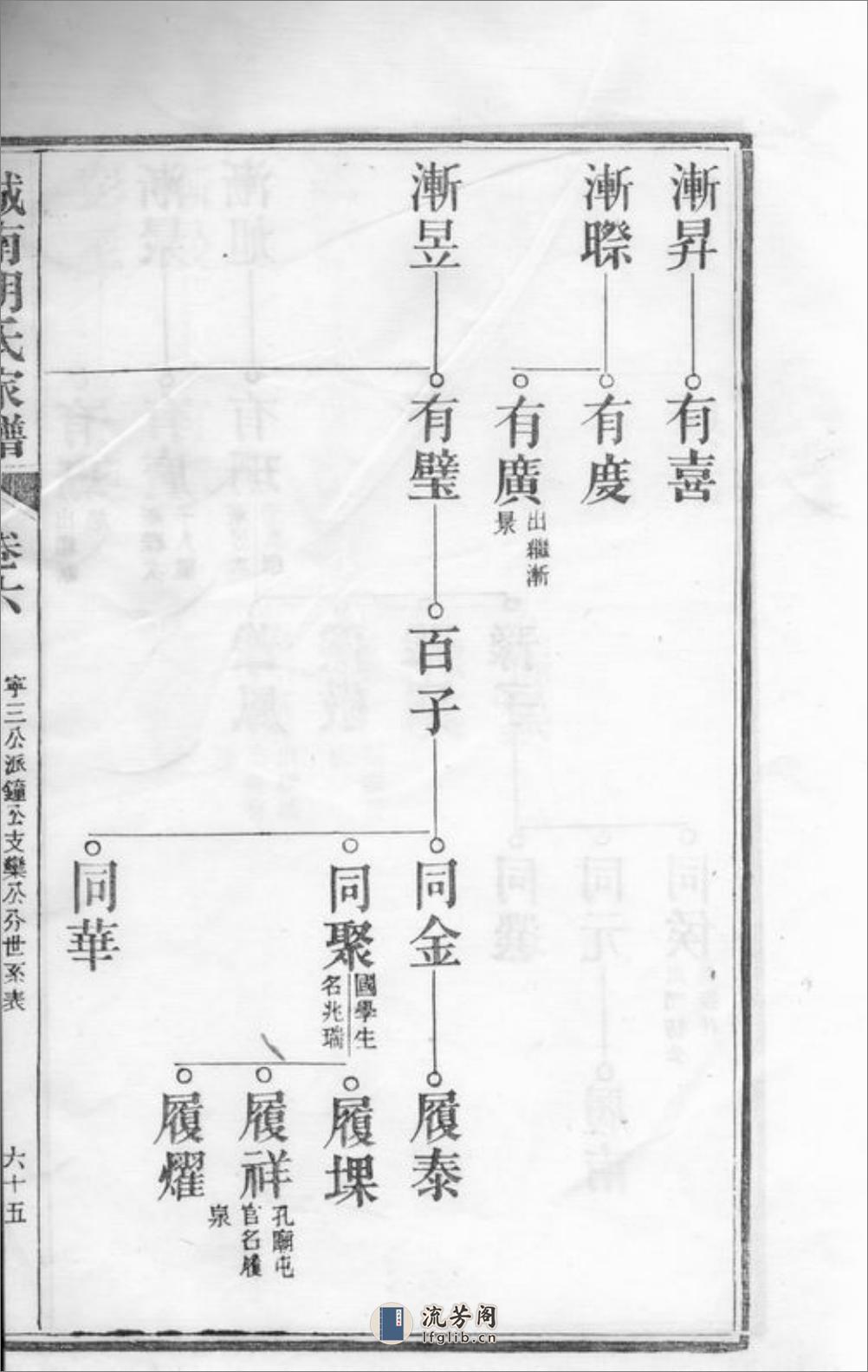 城南胡氏家谱：[太平] - 第6页预览图