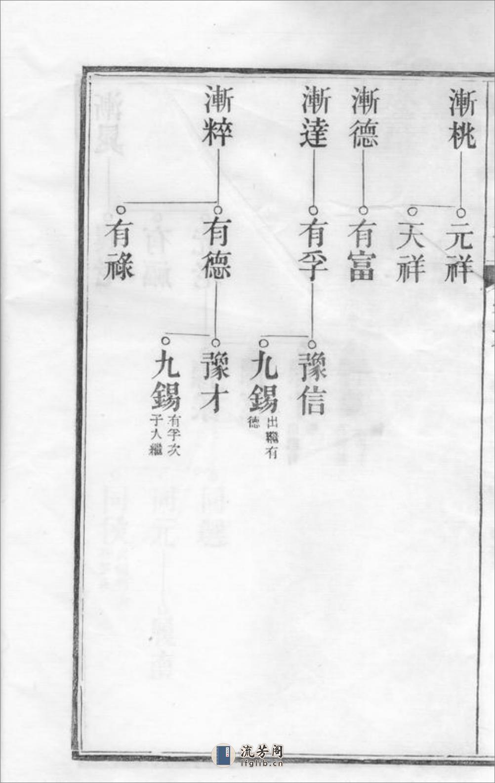 城南胡氏家谱：[太平] - 第9页预览图