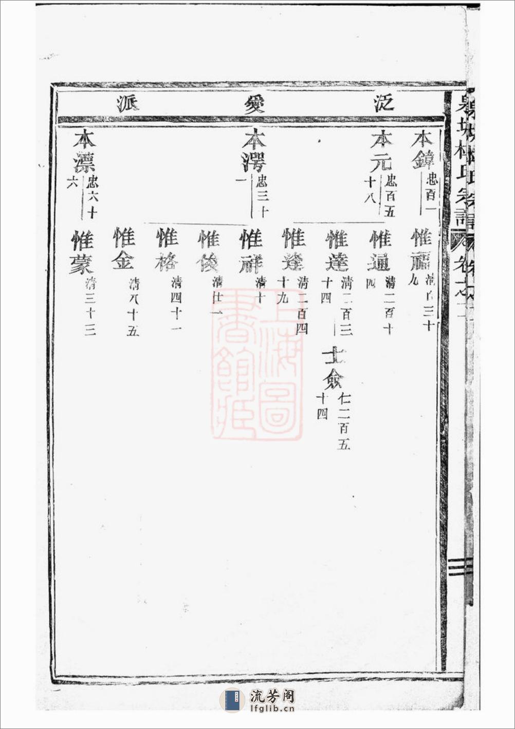 泉塘杜氏宗谱：[东阳] - 第11页预览图