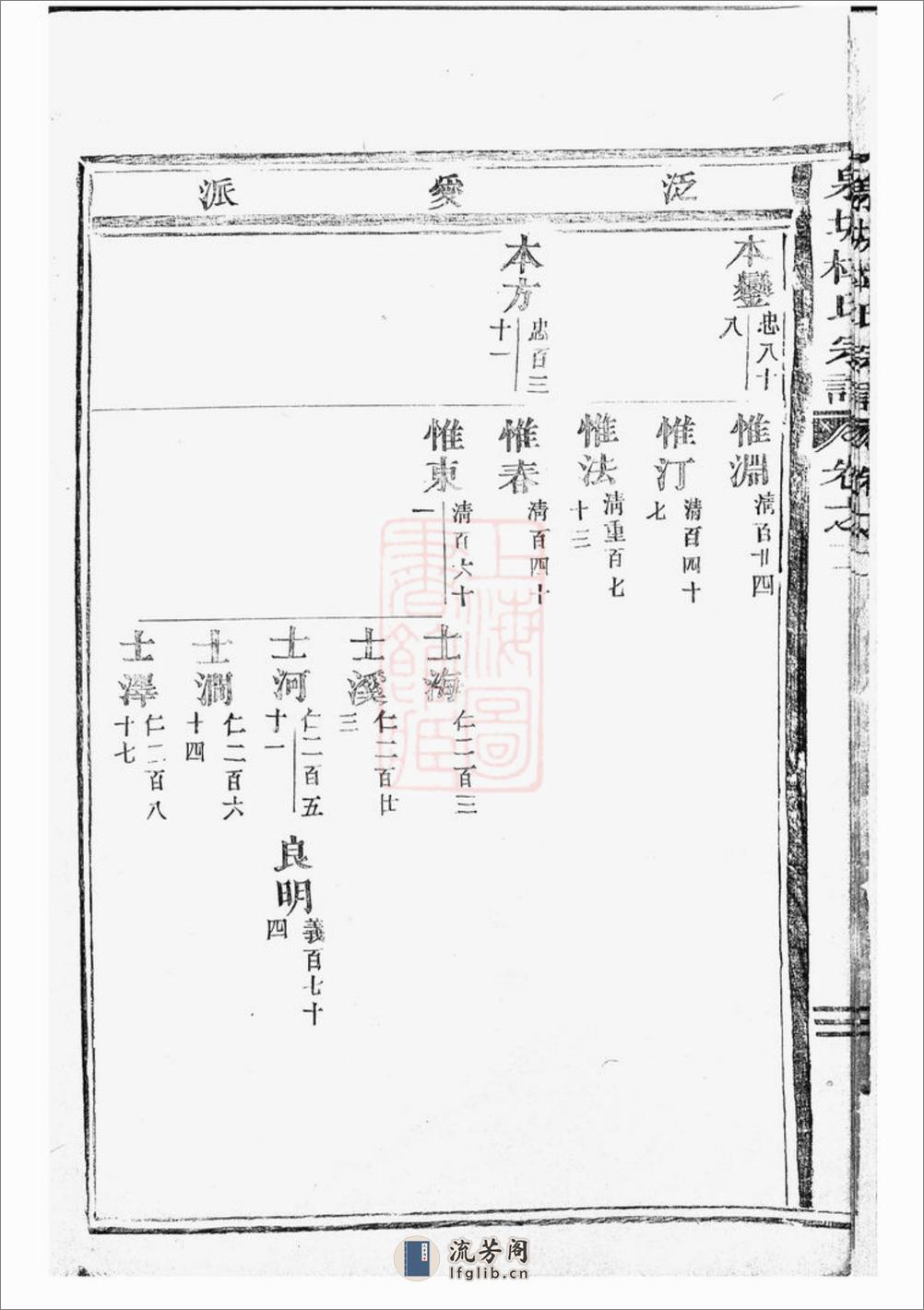 泉塘杜氏宗谱：[东阳] - 第13页预览图