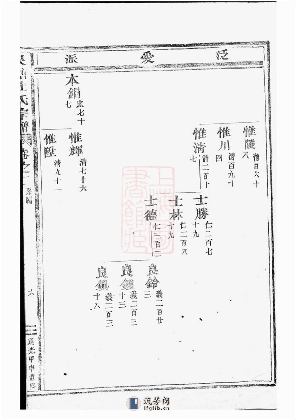 泉塘杜氏宗谱：[东阳] - 第14页预览图