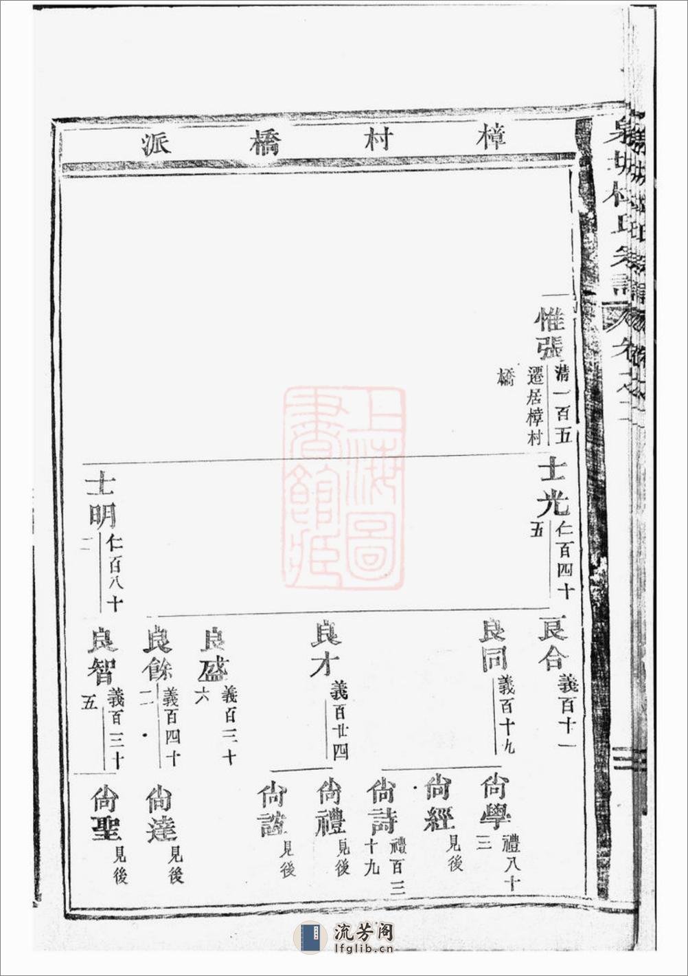 泉塘杜氏宗谱：[东阳] - 第15页预览图