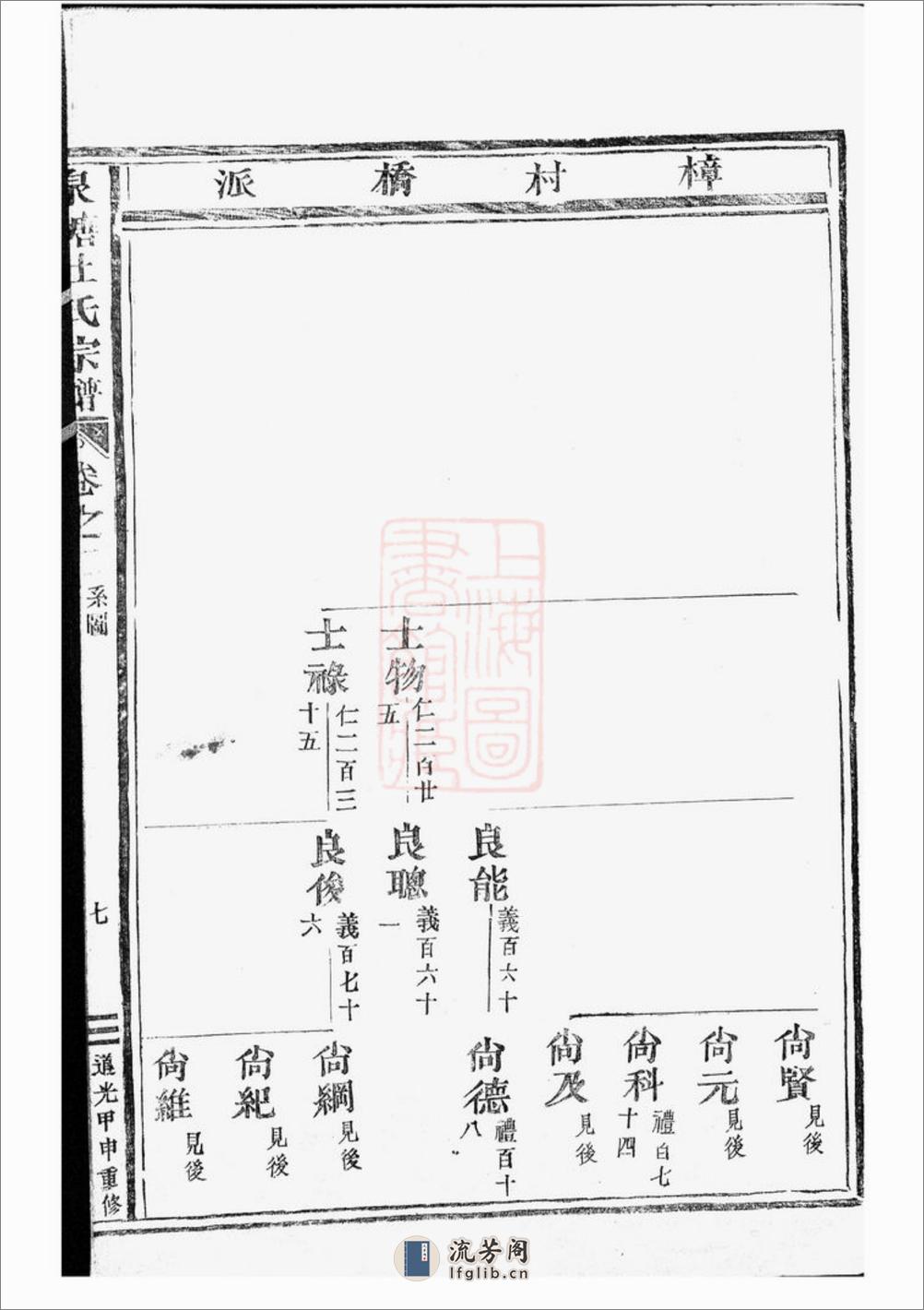 泉塘杜氏宗谱：[东阳] - 第16页预览图