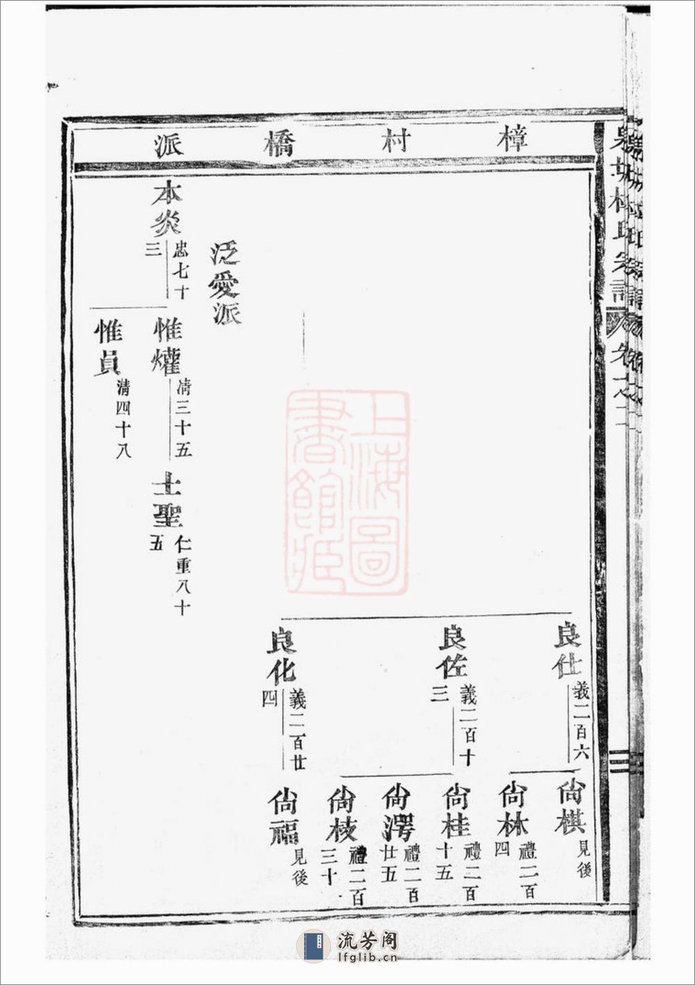 泉塘杜氏宗谱：[东阳] - 第17页预览图