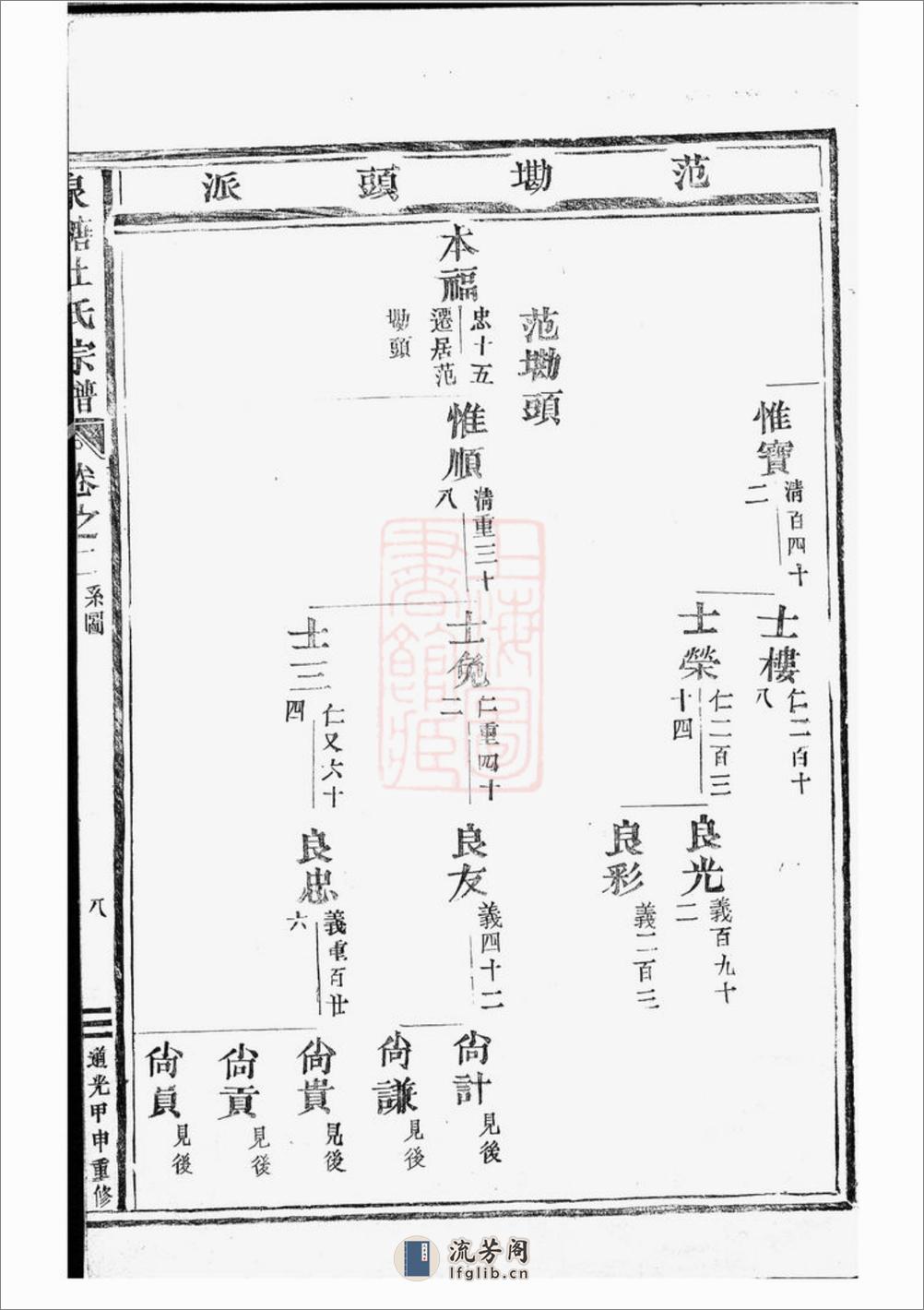 泉塘杜氏宗谱：[东阳] - 第18页预览图