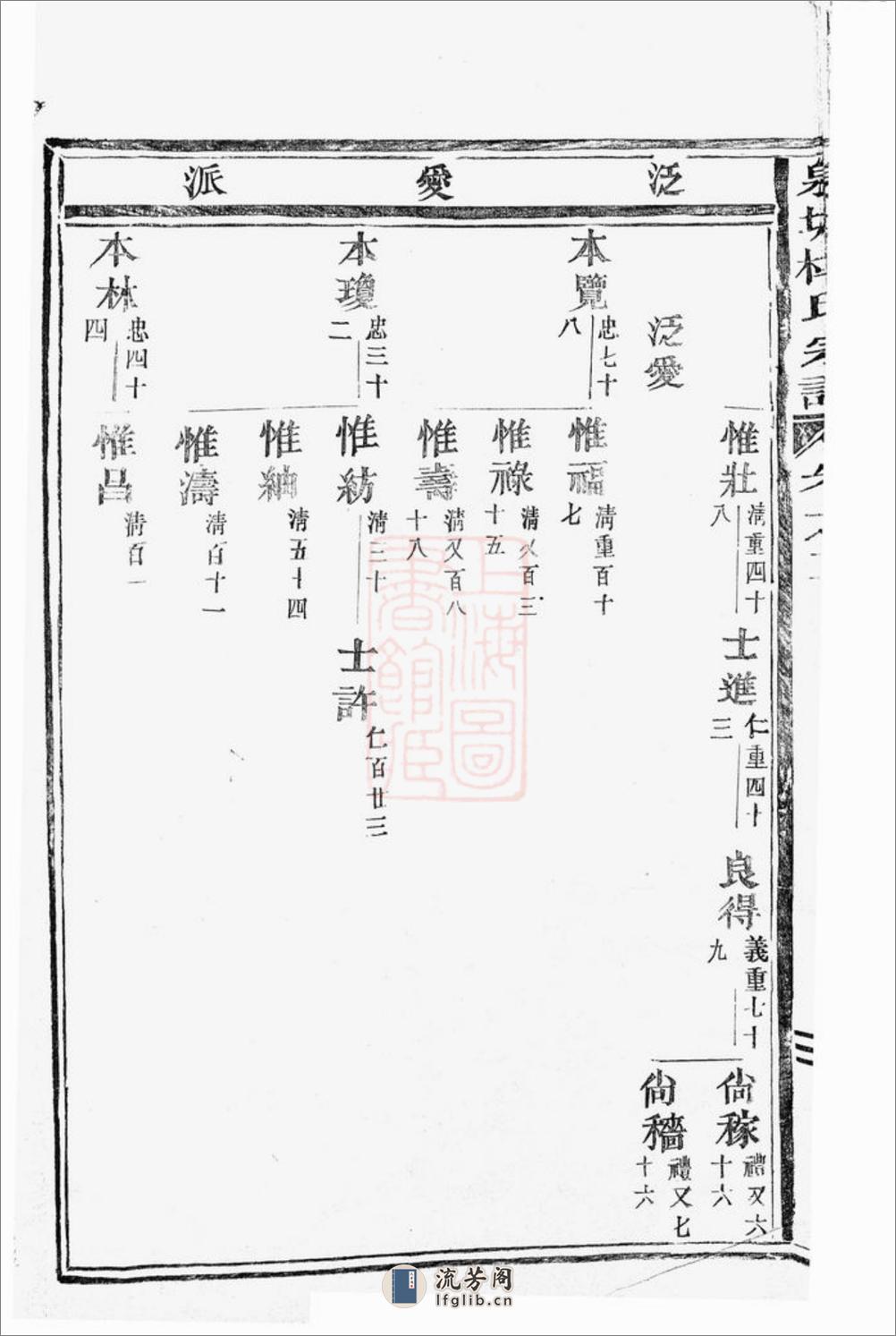 泉塘杜氏宗谱：[东阳] - 第19页预览图