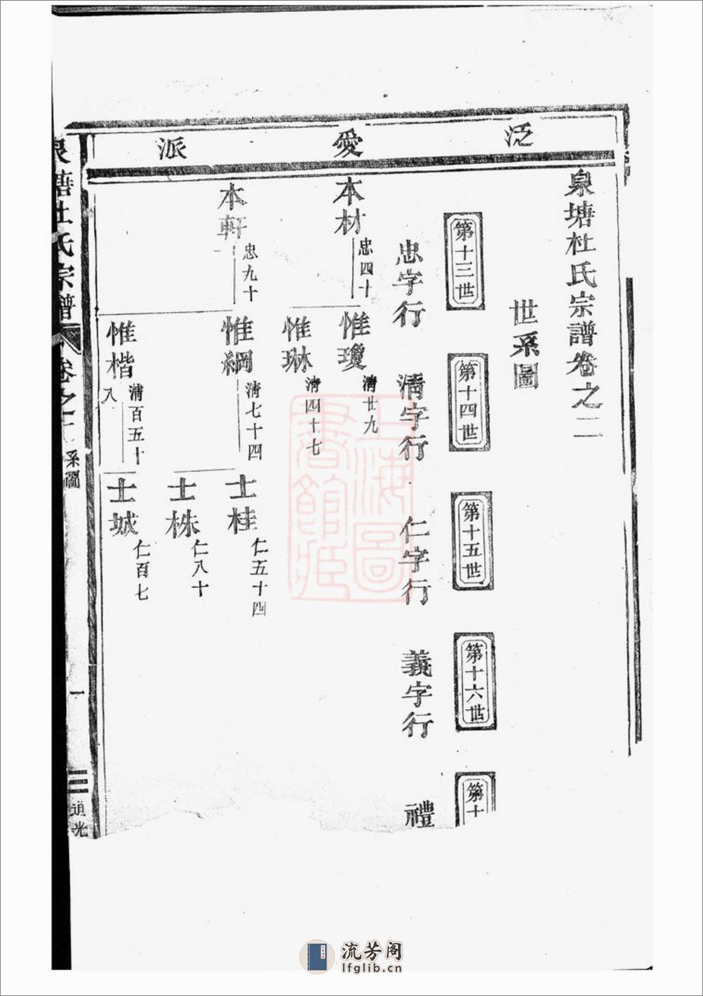 泉塘杜氏宗谱：[东阳] - 第4页预览图