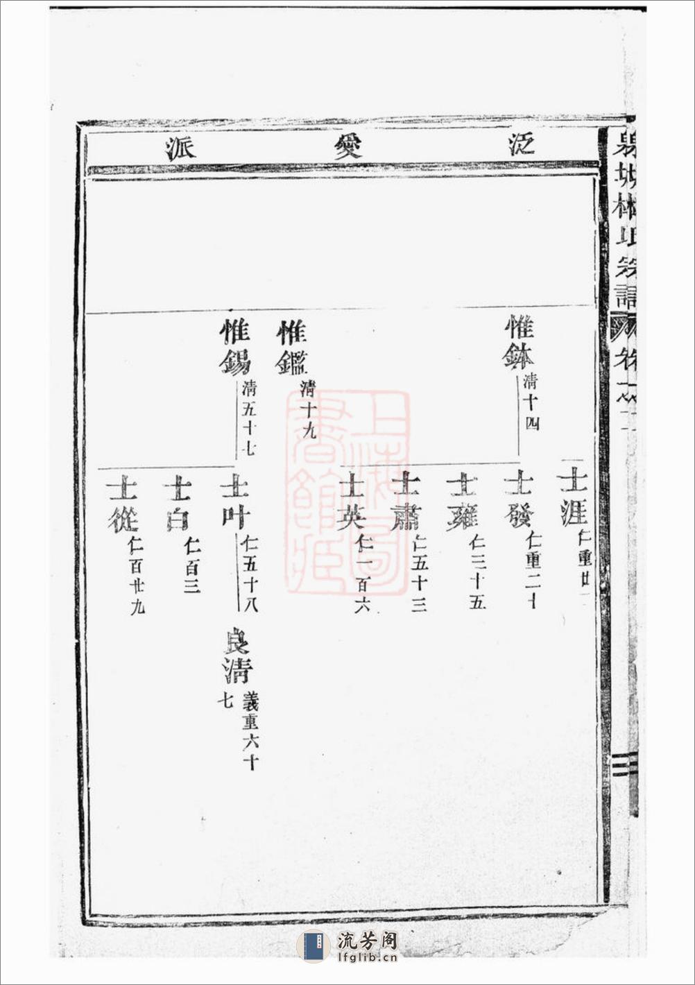 泉塘杜氏宗谱：[东阳] - 第7页预览图