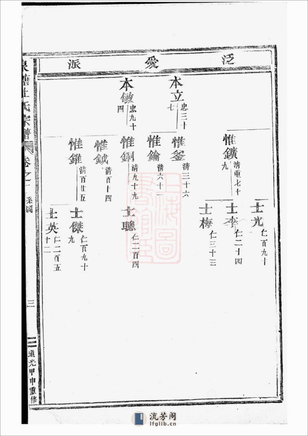 泉塘杜氏宗谱：[东阳] - 第8页预览图